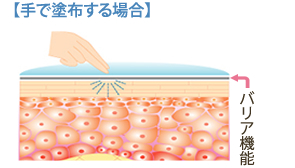 手で塗布する場合